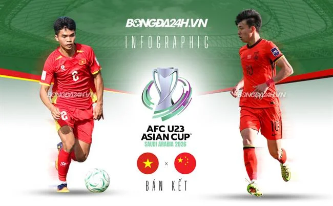 Cá cược bóng đá với biểu đồ tỷ lệ cược